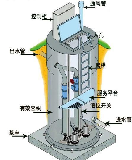 汕头一体化污水提升泵内部结构图